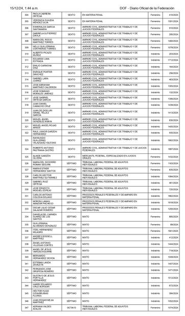 Listados de personas elegibles aprobados por el Comité de Evaluación del Poder Judicial de la Federación. Tablas tomadas de la página del Segob