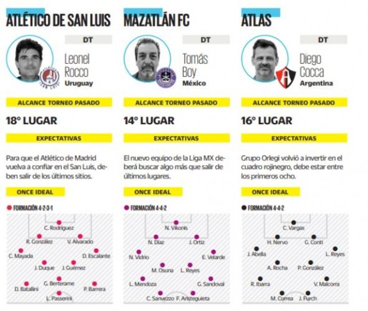 Los grandes, siempre obligados al título de la Liga MX