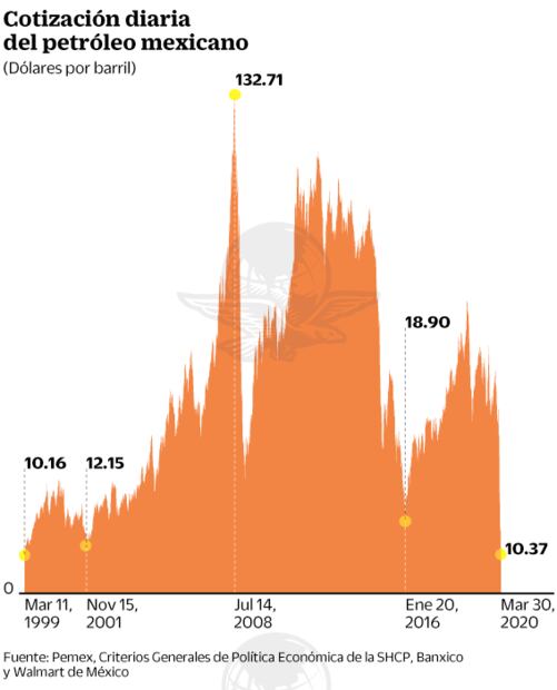 Un barril de agua, más caro que el de petróleo