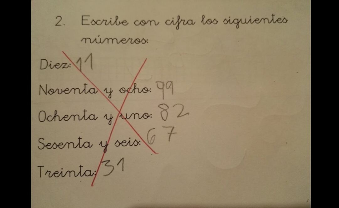 Foto: Twitter / Ignacio Bárcena