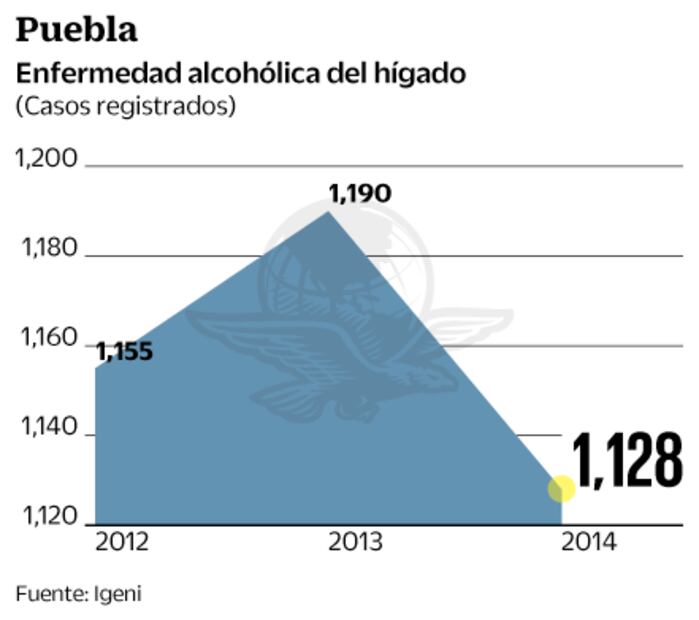 Historia. Alcohol, un doble padecimiento