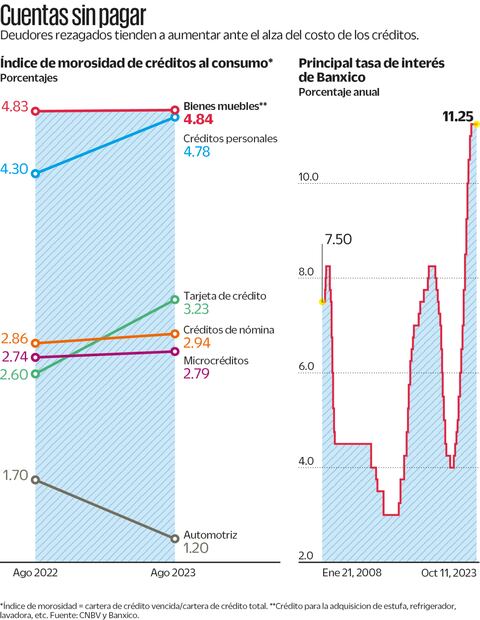 Fuente: CNBV y Banxico