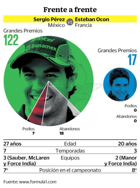 Checo y Ocon, sin líos