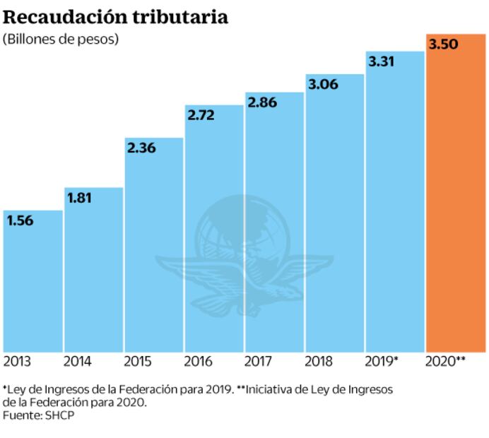 El paquete apenas reduce incertidumbre, dice IMEF