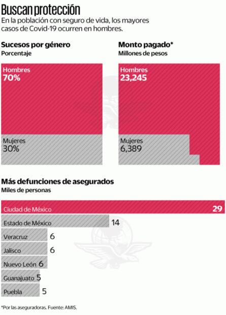¿Quién paga los platos rotos ante catástrofes?
