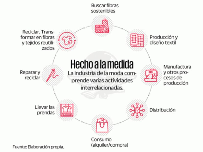 América Latina también emprende el camino