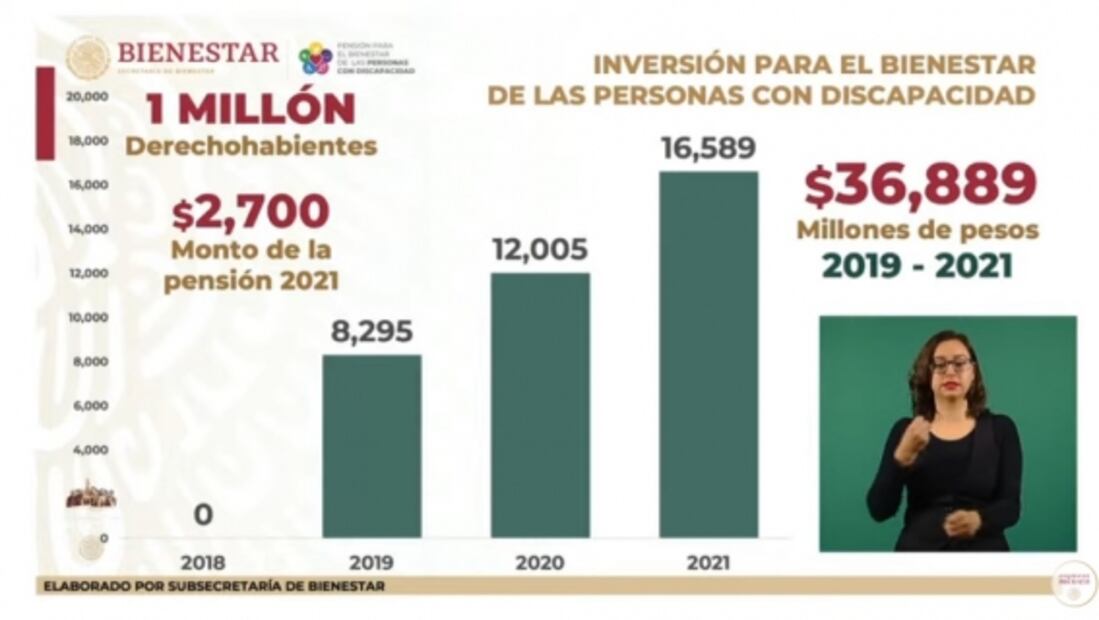 La mañanera de AMLO, 12 de agosto, minuto a minuto
