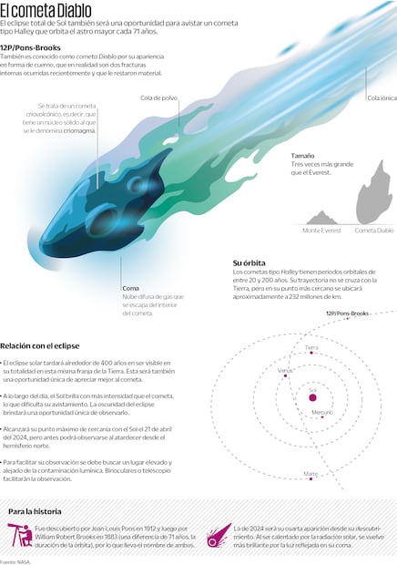 Explicación Cometa Diablo