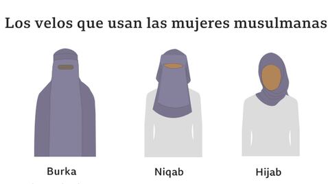 Hijab, niqab, burka: ¿cuáles son los distintos tipos de velo islámico?