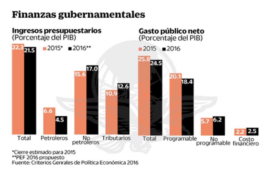 Gobierno incumplió Base Cero: expertos