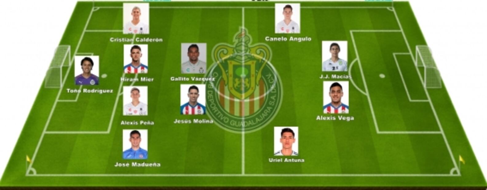 Los refuerzos de Ricardo Peláez en Chivas