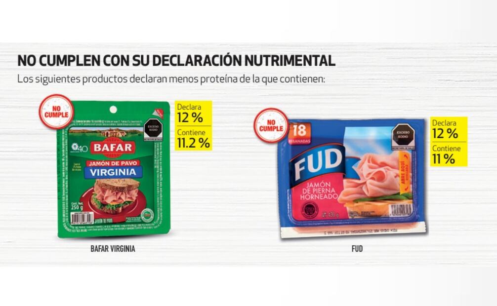 Profeco te dice las marcas de jamón con menos proteína y más sodio del que declaran. (02/07/25) Foto: Revista del consumidor