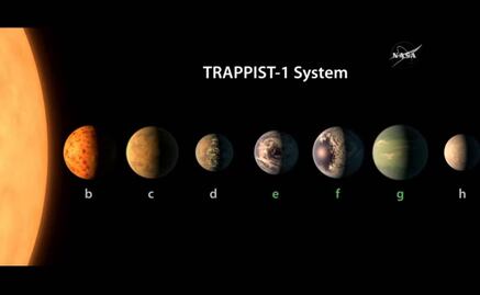 NASA: Hallan sistema estelar cercano con siete planetas similares a la Tierra