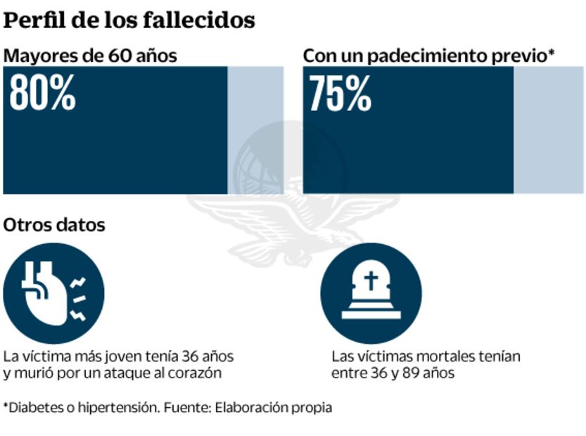 Preocupa paso acelerado de contagios de coronavirus en China