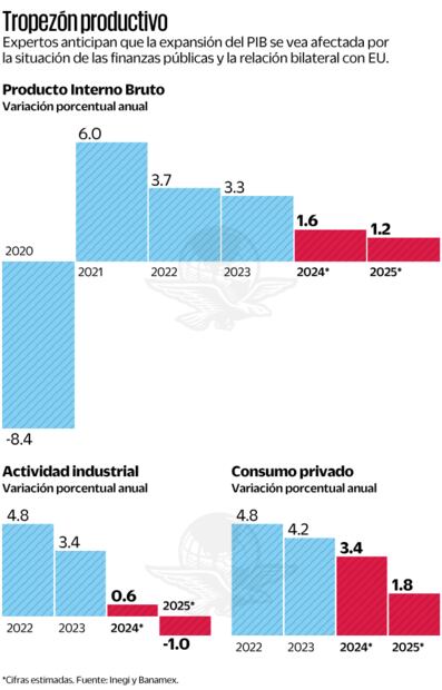 Consumo interno