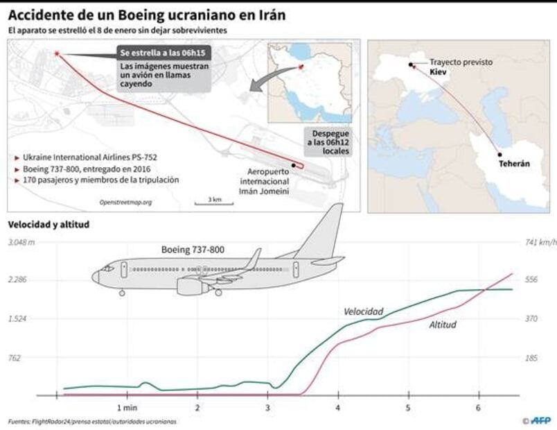 Trudeau dice tener información de que Irán derribó con misil el avión ucraniano