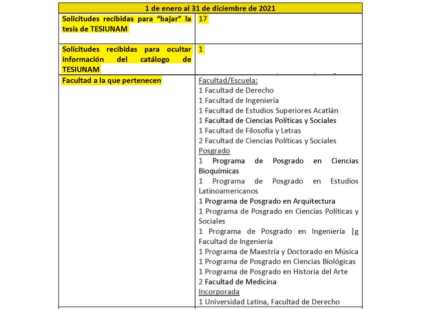 Imagen: Solicitud de información