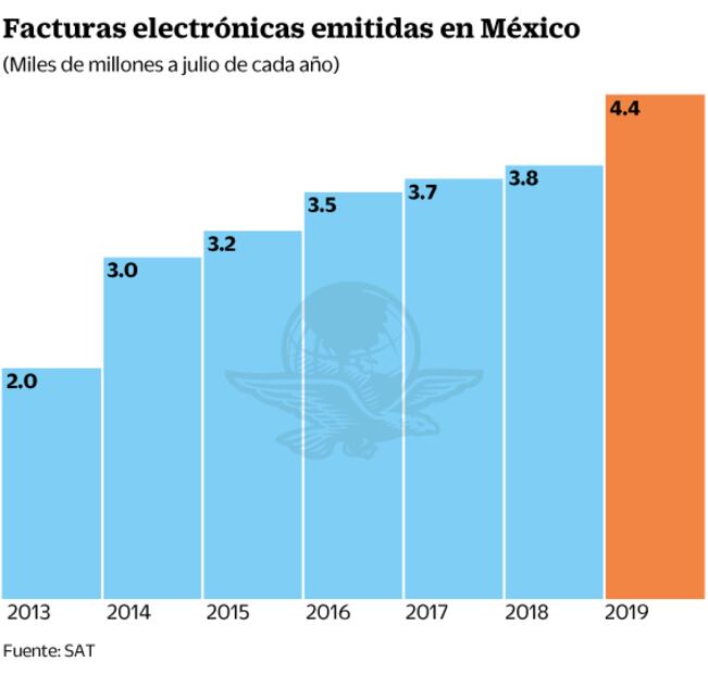 “Seremos implacables en la guerra contra evasores y factureros”