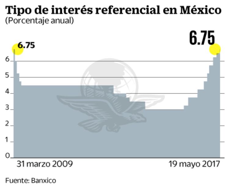 Transporte lleva al Banxico a subir tasa 