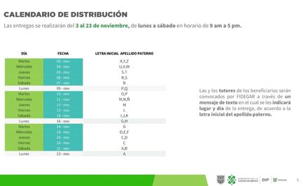 Ante el Covid-19, gobierno de CDMX entregará apoyo alimentario a un millón 200 mil estudiantes