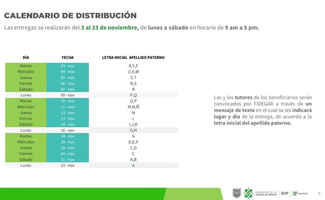 Ante el Covid-19, gobierno de CDMX entregará apoyo alimentario a un millón 200 mil estudiantes