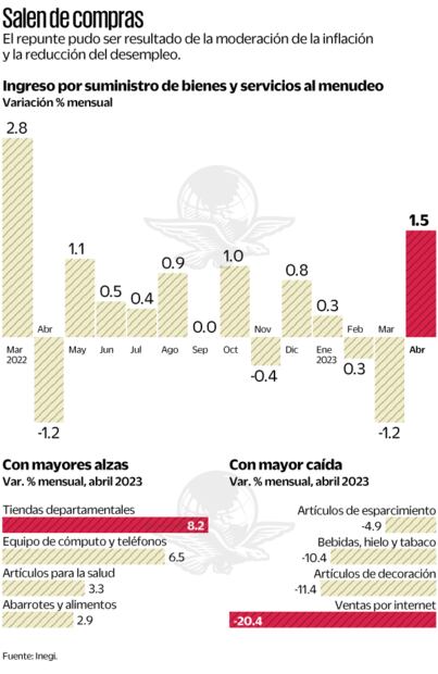 La expectativa del consumo privado en lo que resta del año no es muy favorable. Foto: Archivo EL UNIVERSAL
