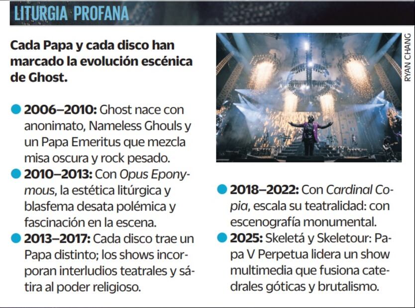 Datos sobre la banda Ghost.