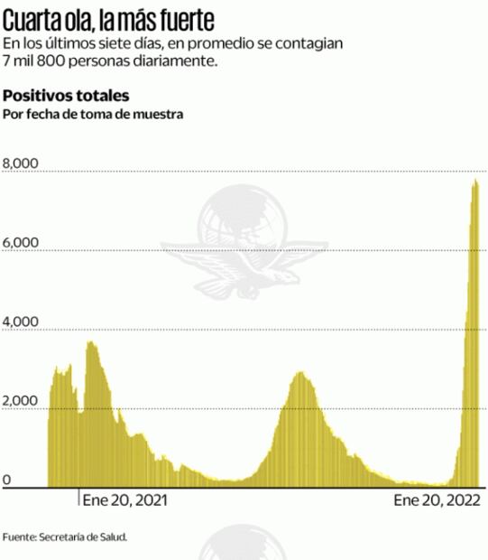 Ómicron regresa a CDMX y Edomex a amarillo