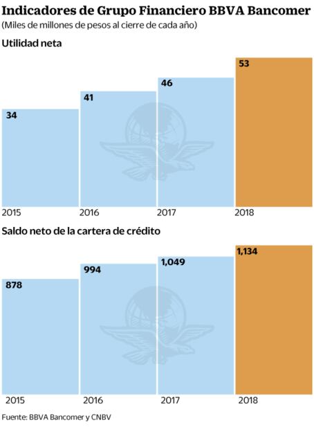 “Pemex debe cuidar grado de inversión”