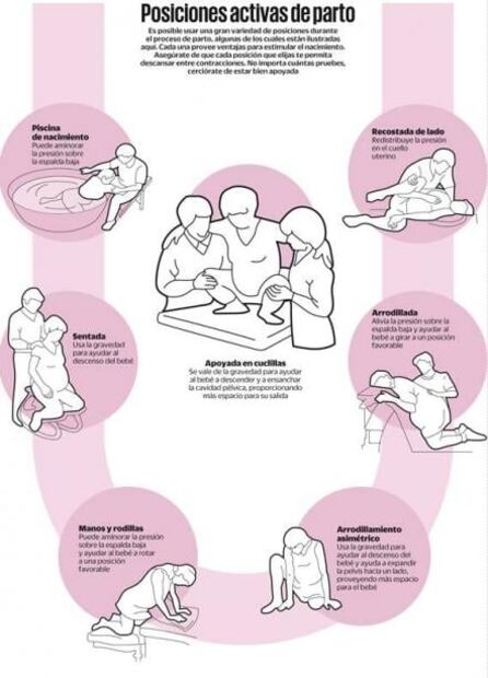 Parto humanizado: tú decides cómo dar a luz