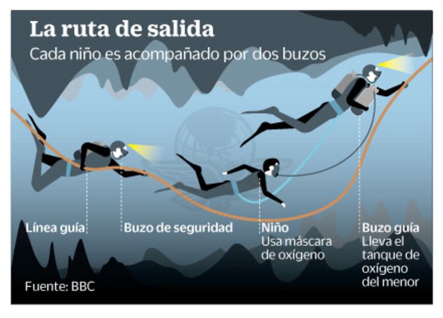 En vilo, el rescate de niños en cueva en Tailandia 
