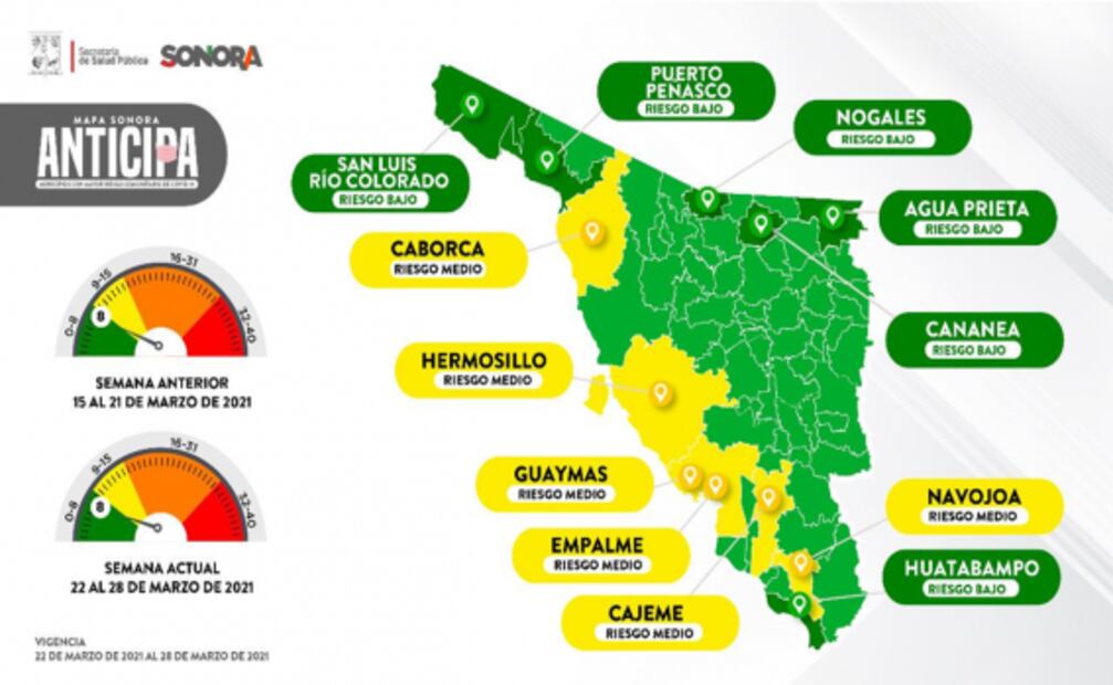 Sonora exigirá pruebas negativas de Covid-19 para visitar playas en Semana Santa