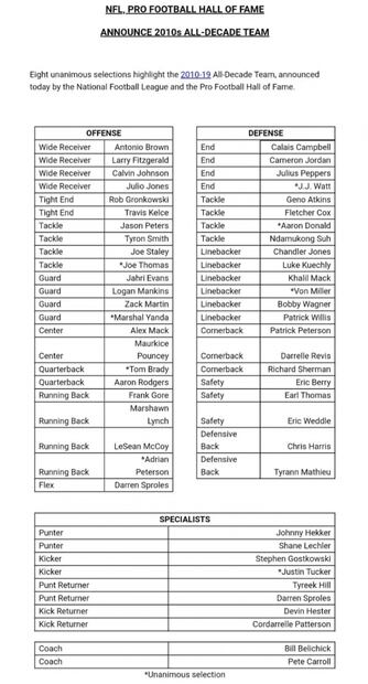 NFL publica su equipo ideal de la década con Brady, Rodgers y Brown
