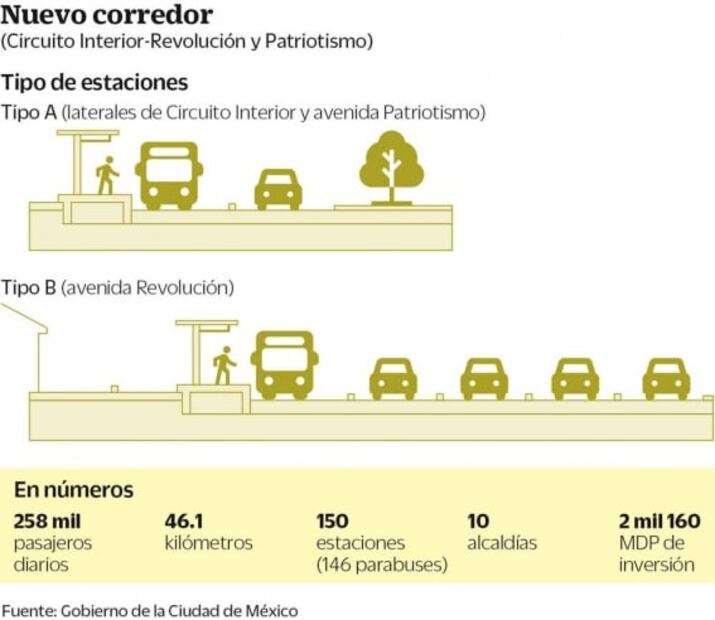 Trazan línea del Metrobús en Circuito Interior