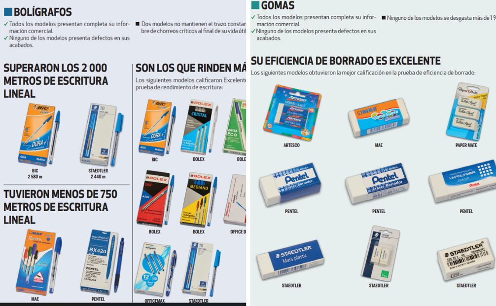 Foto: Captura de pantalla en revista de Profeco