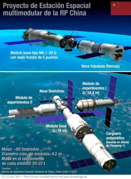 Aprovechará México Estación Espacial China