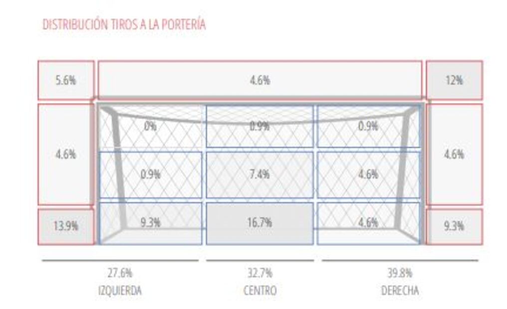 Nicolás Benedetti cerca de firmar con el América
