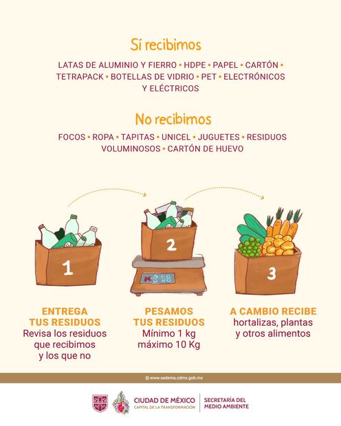 El Mercado de Trueque es itinerante y se realiza el segundo domingo de cada mes en diferentes zonas de la ciudad. (Foto: especial)