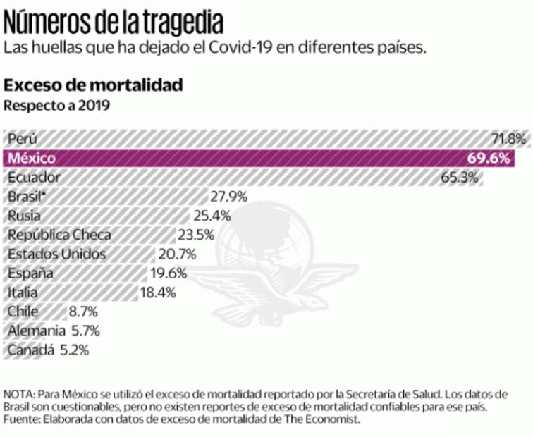 México, la segunda peor estrategia contra el Covid-19