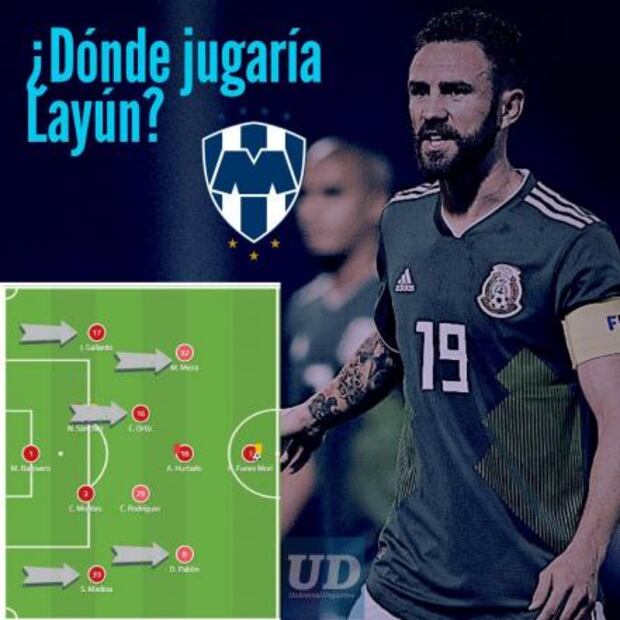 ¿Dónde jugaría Miguel Layún en Rayados?