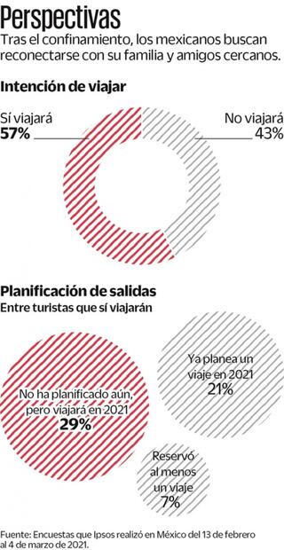 Pese a Covid, a la gente le urge salir de su casa