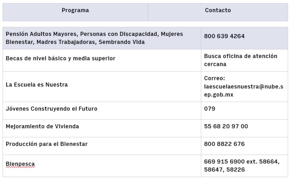 Después de reportarla, es necesario comunicarte con la dependencia correspondiente según el programa del que seas beneficiario. 
Foto: Captura de pantalla Gobierno de México
