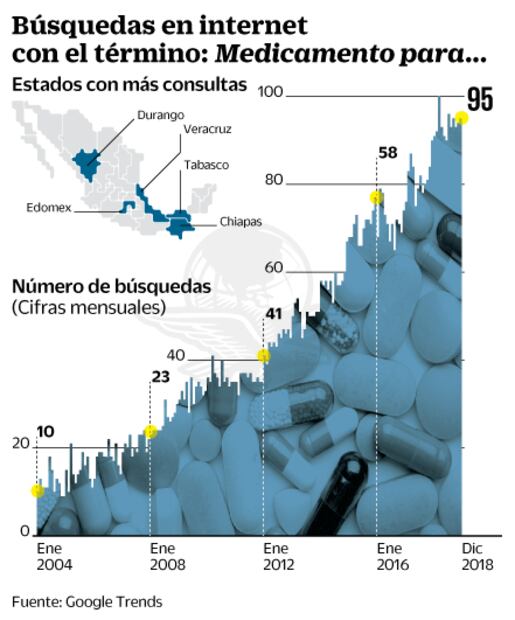 ¿Qué tomo para el dolor de espalda, Dr. Google?