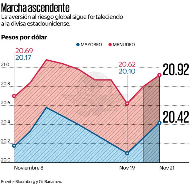 Marcha ascendente. Fuente Bloomberg y Citibanamex