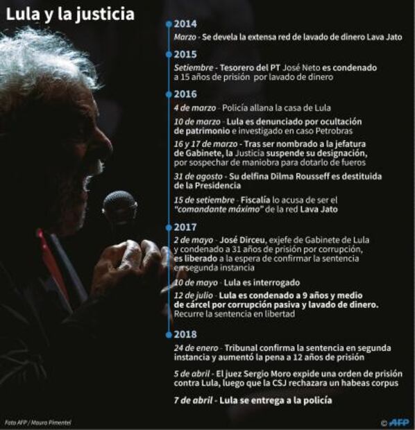 Las frases más memorables del discurso de Lula antes de entregarse a la policía
