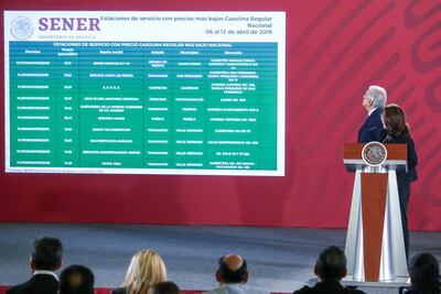 AMLO revela que Shell vende las gasolinas más caras