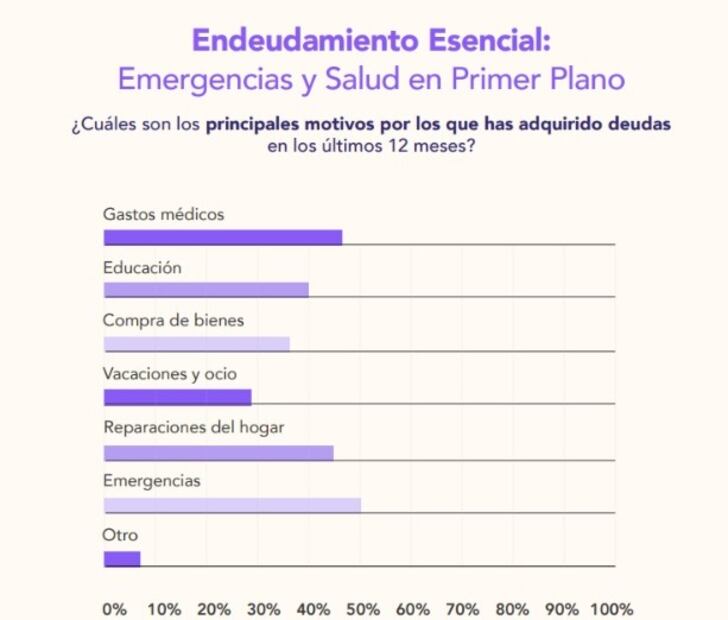 Gráfico: Bravo