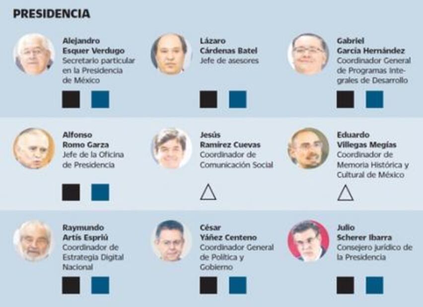 AMLO pone a gabinete en la tablita por 3de3