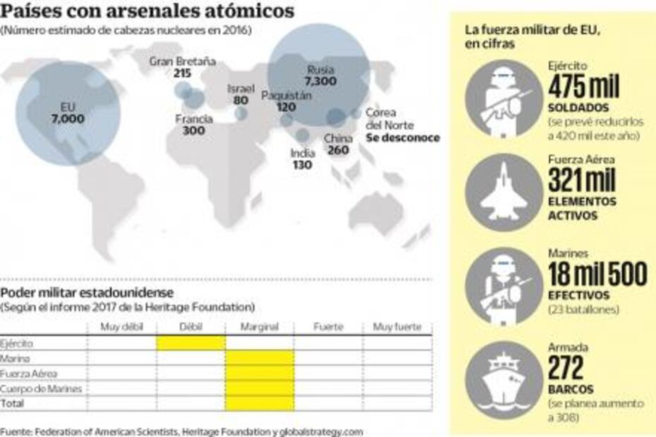 Apuesta EU al negocio de las armas nucleares
