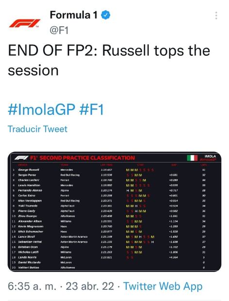 Checo Pérez logra segundo puesto en la segunda práctica libre del GP de Emilia Romagna